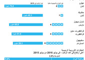 انفوجرافيك... مدرج جديد في مطار هيثرو