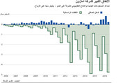 انفوجرافيك... كم تنفق شركة أمازون؟
