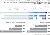 انفوجرافيك... تعرف على البحرية الأوكرانية