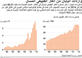 انفوجرافيك... تعرف على وارادات اليابان من الغاز الطبيعي المسال