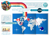 إلى أين تهاجر المواهب في العالم؟