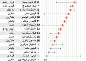 انفوجرافيك... تعرف على نتائج سباق جائزة البرازيل الكبرى فورمولا1