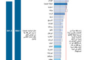 انفوجرافيك... تعرف على حجم الإنفاق العسكري لدول حلف شمال الأطلسي