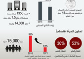 ولي العهد يؤكد ما توليه البحرين من اهتمام لتحقيق الأهداف التنموية بالمنطقة