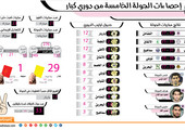 انفوجرافيك 