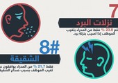 هكذا يمكنك أن تتغيب عن عملك