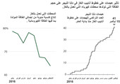 انفوجرافيك... تأثير الحرب على الكهرباء في نيجيريا... ماهي الأسباب؟