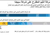 انفوجرافيك... التأمين الصحي في أميركا... استحواذ شركة أنثيم على شركة سيجنا... ماذا يعني ذلك؟