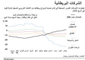 انفوجرافيك... تجاوز الشركات البريطانية الصدمة بعد خروجها من الاتحاد الاوروبي
