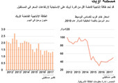 انفوجرافيك... ماهي مشكلة أوبك؟