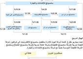 انفوجرافيك... خطة إعادة هيكلة سامسونغ للإلكترونيات