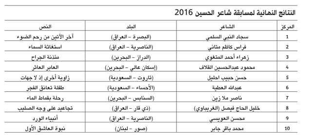 تاروت مسك بيع أرض