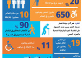 انفوجرافيك 