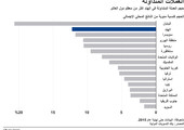 انفوجرافيك... تعرف على أكثر الدول تعاملاً بالعملة