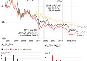 انفوجرافيك... بالأرقام... تعرف على شركات المرافق الكبرى في ألمانيا