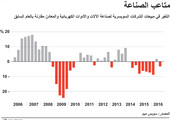 انفوجرافيك... متاعب الصناعة... ماهي؟