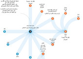 انفوجرافيك... اتصالات سمسار