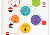 انفوجرافيك 