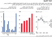 انفوجرافيك... ماذا تعرف عن عملة التشيك؟
