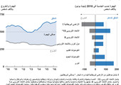 انفوجرافيك... الهجرة إلى بريطانيا