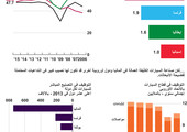 انفوجرافيك 