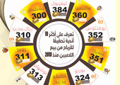 انفوجرافيك 