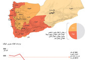 انفوجرافيك... تعرف أسباب أزمة الغذاء في اليمن
