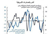 تحليل لبنك قطر الوطني بشأن التباين في النمو العالمي