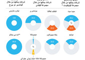 انفوجرافيك... معركة برلسكوني