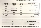 عقود «الحنينية» الجديدة تلزم المواطن بدفع قيمة «البنية التحتية»... و20 ألف دينار لبنك الإسكان