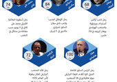 انفوجرافيك 
