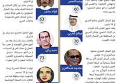 انفوجرافيك 