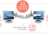 تقرير: 3.75 مليارات ريال سعودي لتأمين القطاع المصرفي الخليجي
