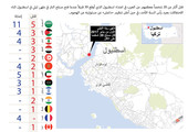 انفوجرافيك 