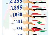 انفوجرافيك 