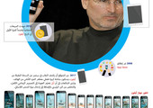 انفوجرافيك 