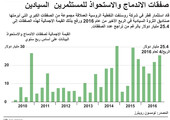 انفوجرافيك... صفقات الاندماج والاستحواذ للمستثمرين  السيادين