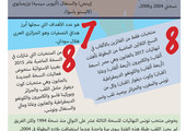 انفوجرافيك 