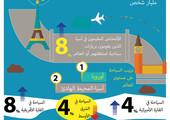 انفوجرافيك 
