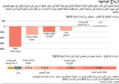 انفوجرافيك... أرباح توشيبا