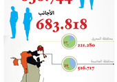 انفوجرافيك 