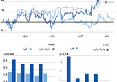 انفوجرافيك... نتائج أعمال فورد وجنرال موتورز