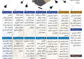 انفوجرافيك 