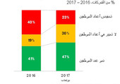 دراسة 