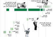 انفوجرافيك... تعرّف على المصنفين الأوائل عالمياً في الجولف
