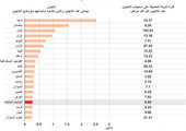 انفوجرافيك... تعرّف على أعداد اللاجئين في العالم