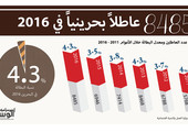 انفوجرافيك 