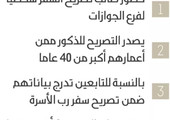 40 عاماً شرط سفر السعودي للعراق