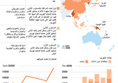 انفوجرافيك... تهريب البشر في منطقة شرق آسيا والمحيط الهادي