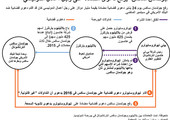 انفوجرافيك... جولدمان ساكس  يرفع دعوى مضادة على رجل أعمال اندونيسي